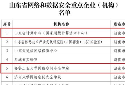 計(jì)算學(xué)部計(jì)算中心、網(wǎng)安學(xué)院成功入選山東省網(wǎng)絡(luò)和數(shù)據(jù)安全重點(diǎn)機(jī)構(gòu)